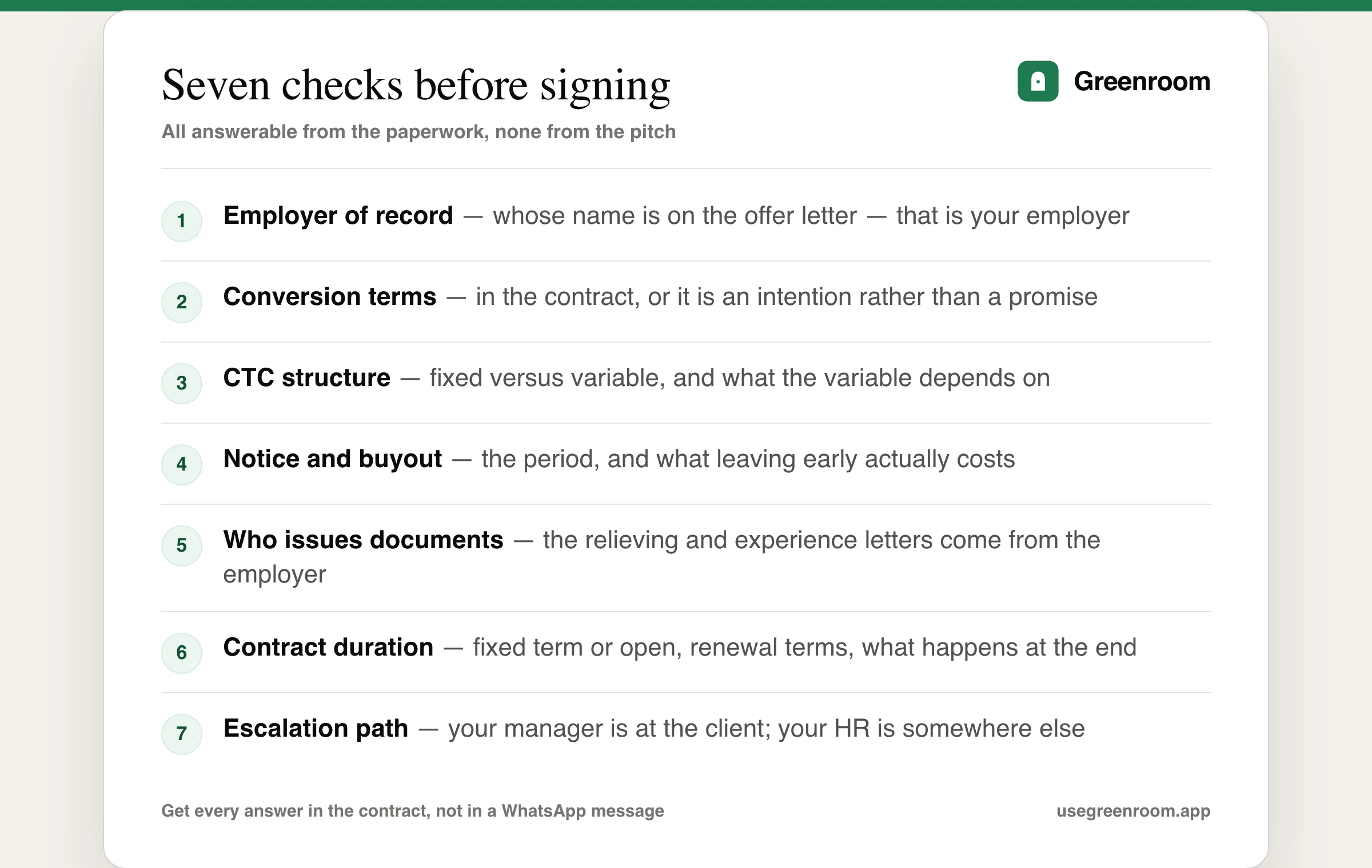 Diagram of the seven things to verify before accepting a third-party payroll offer in India — the employer of record on the offer letter, whether any conversion promise is in writing, the CTC structure and variable split, notice period and buyout clause, who issues the relieving and experience letters, the contract duration and renewal terms, and who you escalate to when there is a problem