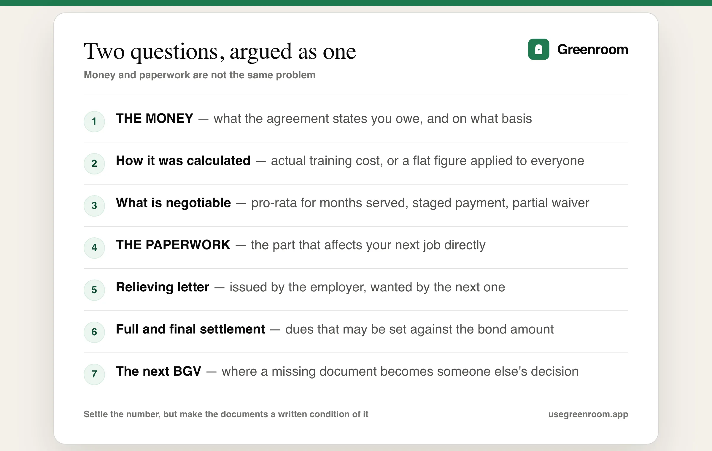 Diagram separating the two questions inside a training bond dispute — the money question covering what the agreement states, how the amount was arrived at and what is negotiable, and the paperwork question covering the relieving letter, the experience letter, the full and final settlement and what your next employer's background verification will ask for