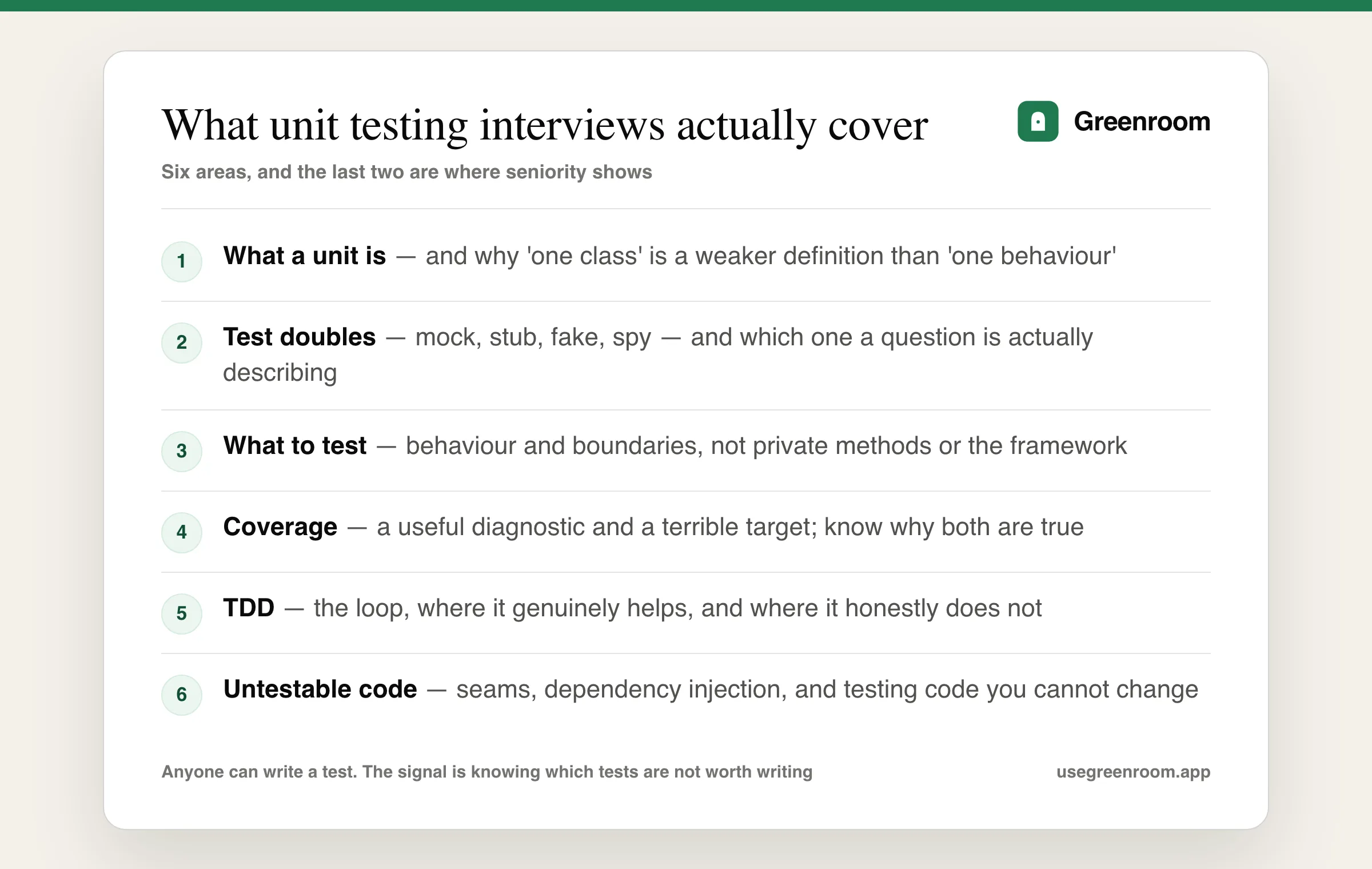 Diagram of the unit testing topics asked in interviews — what a unit is, test doubles, what to test and what not to, coverage, TDD, and testing legacy code