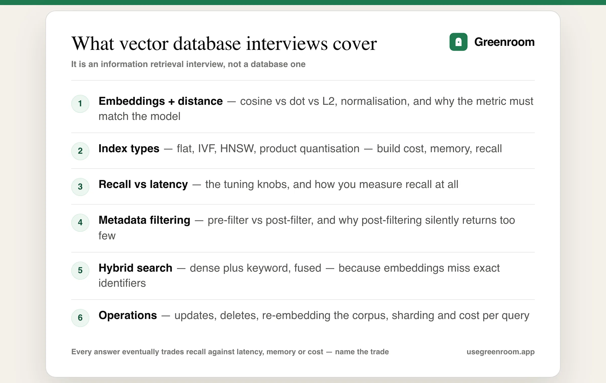 Diagram of vector database interview topics — embeddings and distance metrics, index types, recall versus latency tuning, metadata filtering, hybrid search and operational concerns