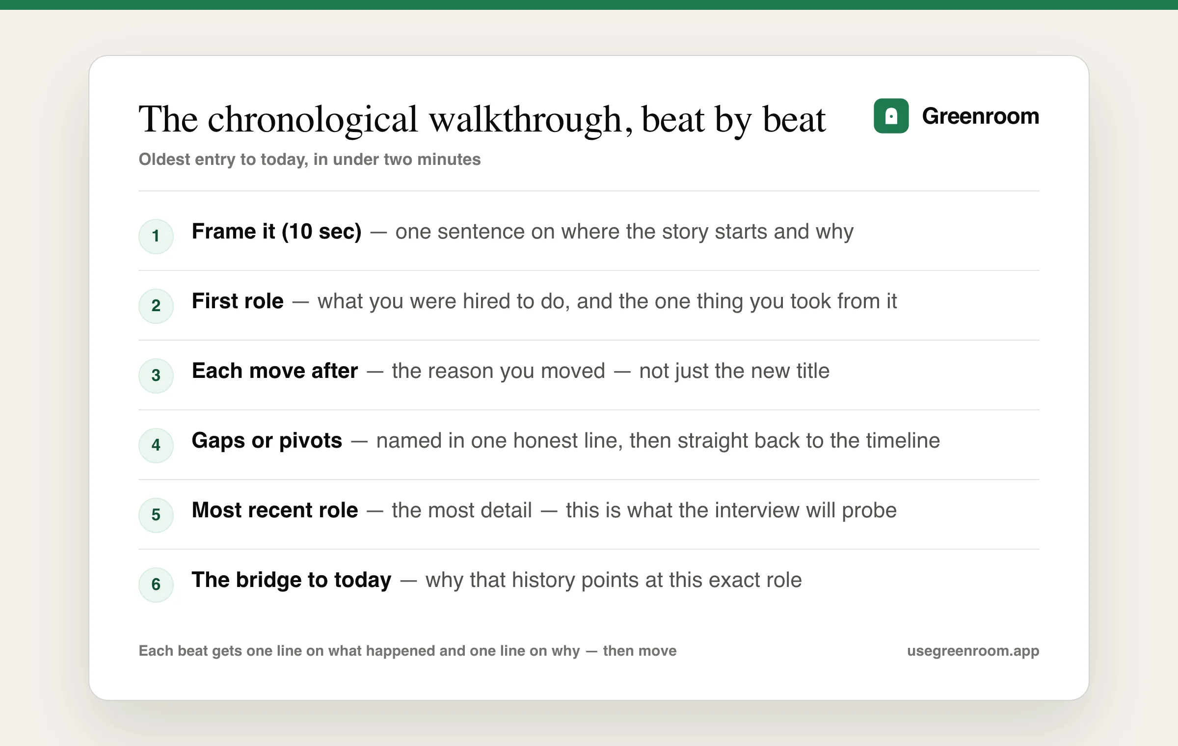 Diagram of the chronological walk me through your resume answer structure, from frame to bridge