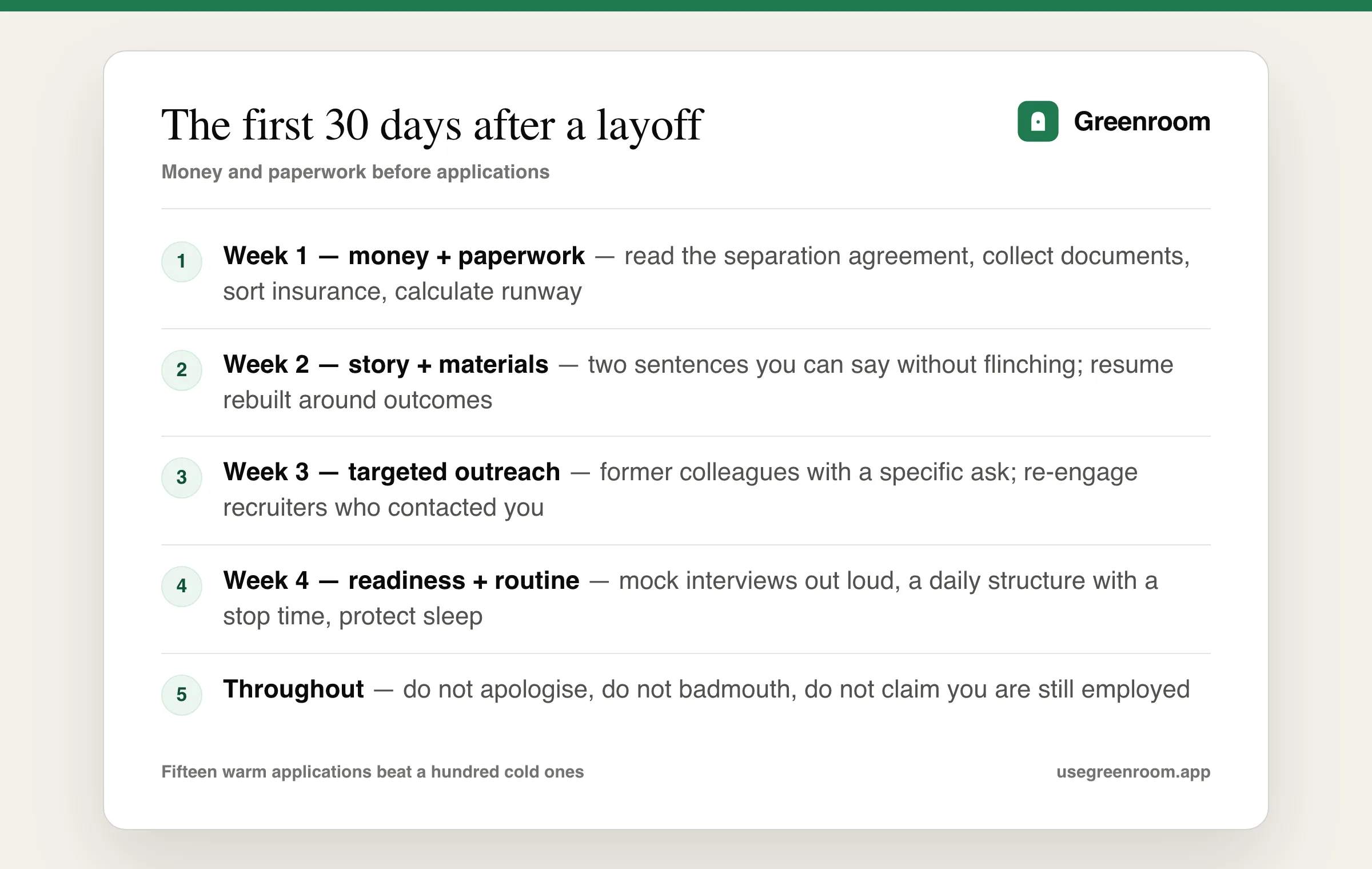 What to do after a layoff diagram — week one money and paperwork, week two story and materials, week three targeted outreach, week four interviews and routine
