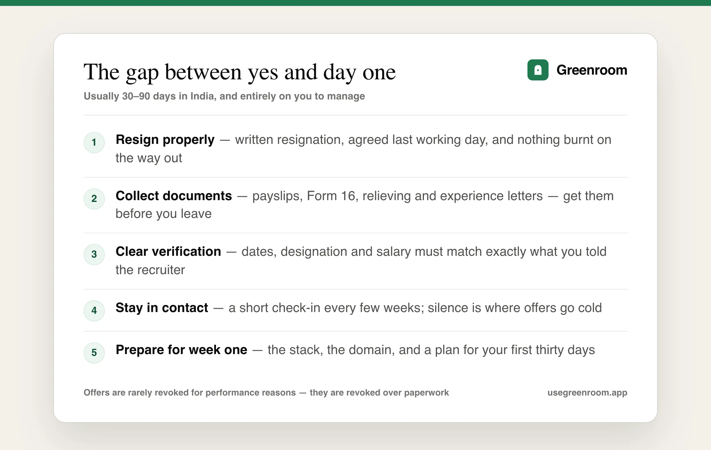 Diagram of the checklist between accepting an offer and joining in India — resign properly, collect documents, clear background verification, stay in contact and prepare for the first week