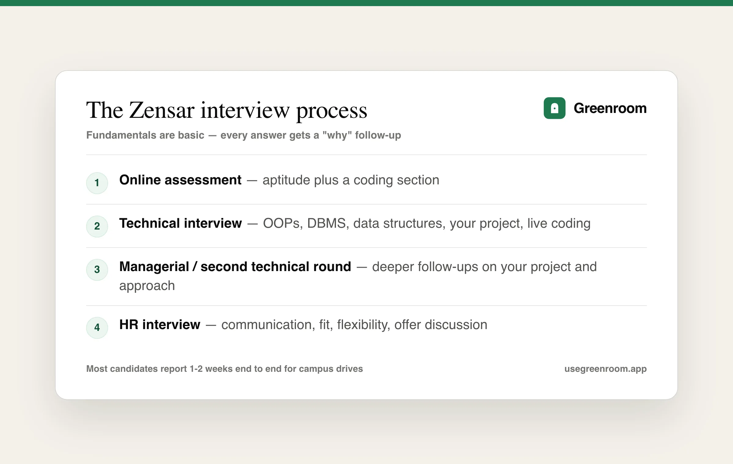Zensar interview process — online assessment, technical round, managerial round, HR round