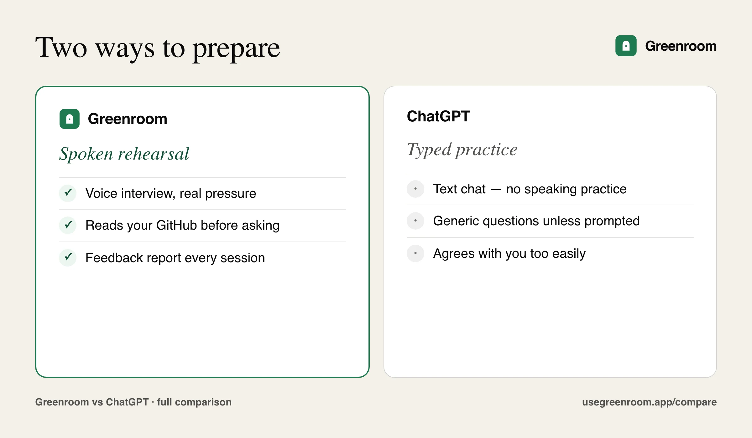 Side-by-side graphic of how Greenroom and ChatGPT approach interview preparation differently