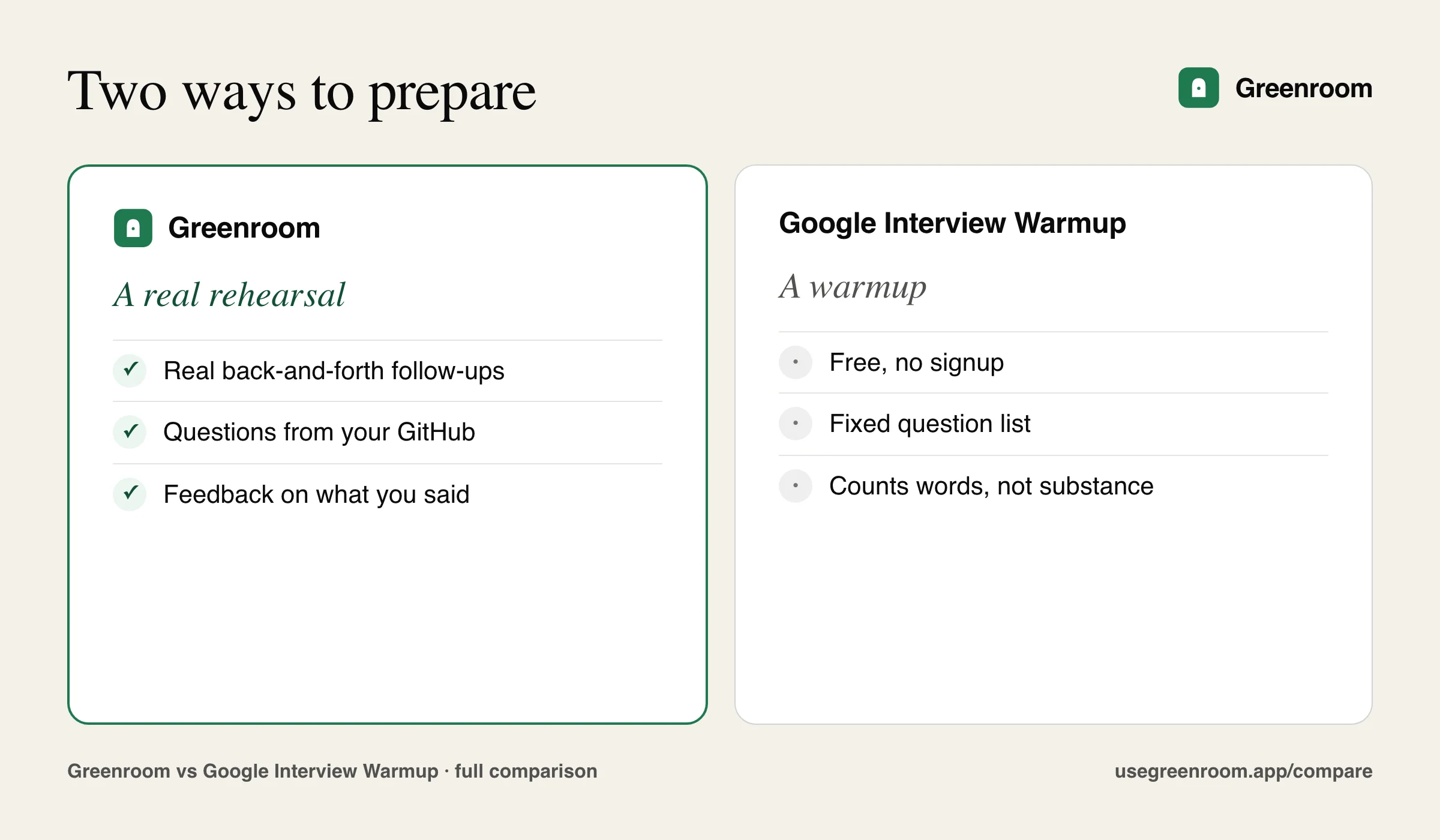 Side-by-side graphic of how Greenroom and Google Interview Warmup approach interview preparation differently