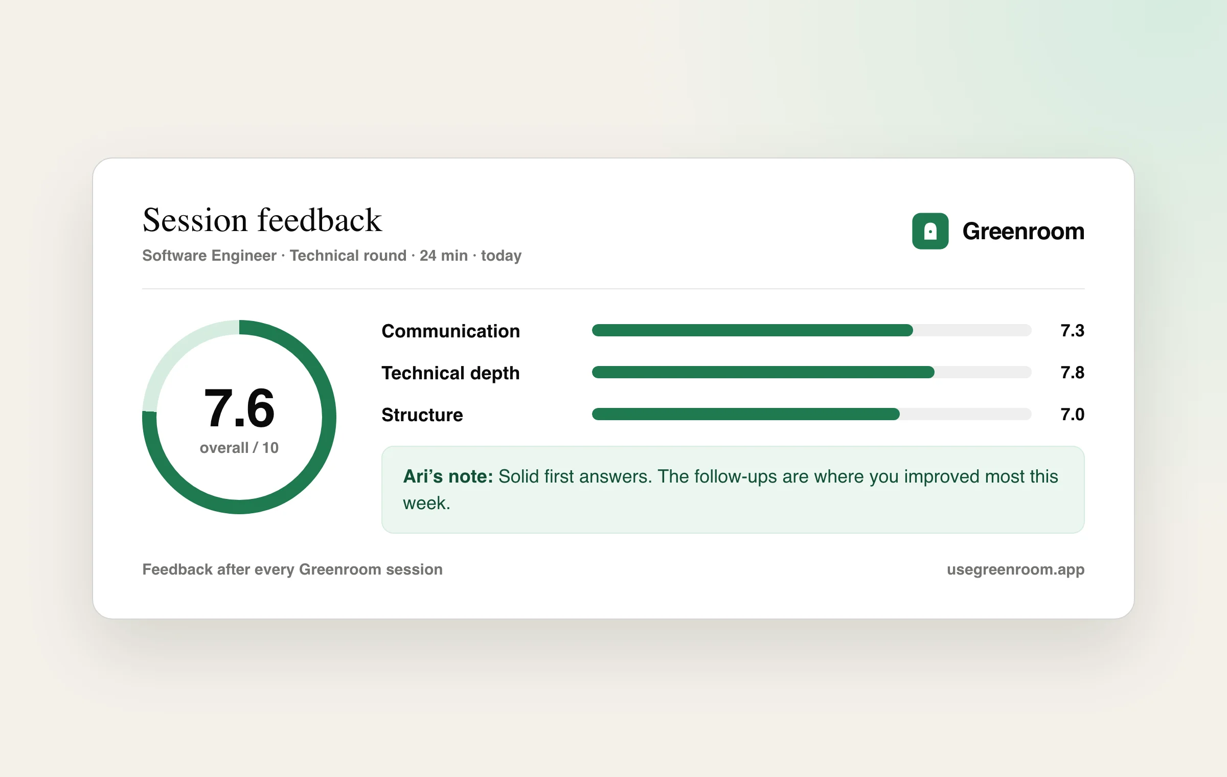 Greenroom session feedback report with scores for communication, technical depth and answer structure