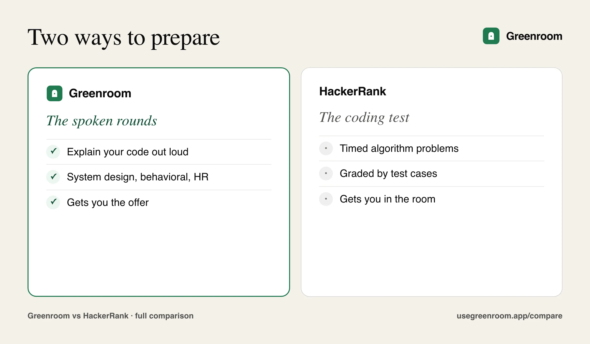 Side-by-side graphic of how Greenroom and HackerRank approach interview preparation differently