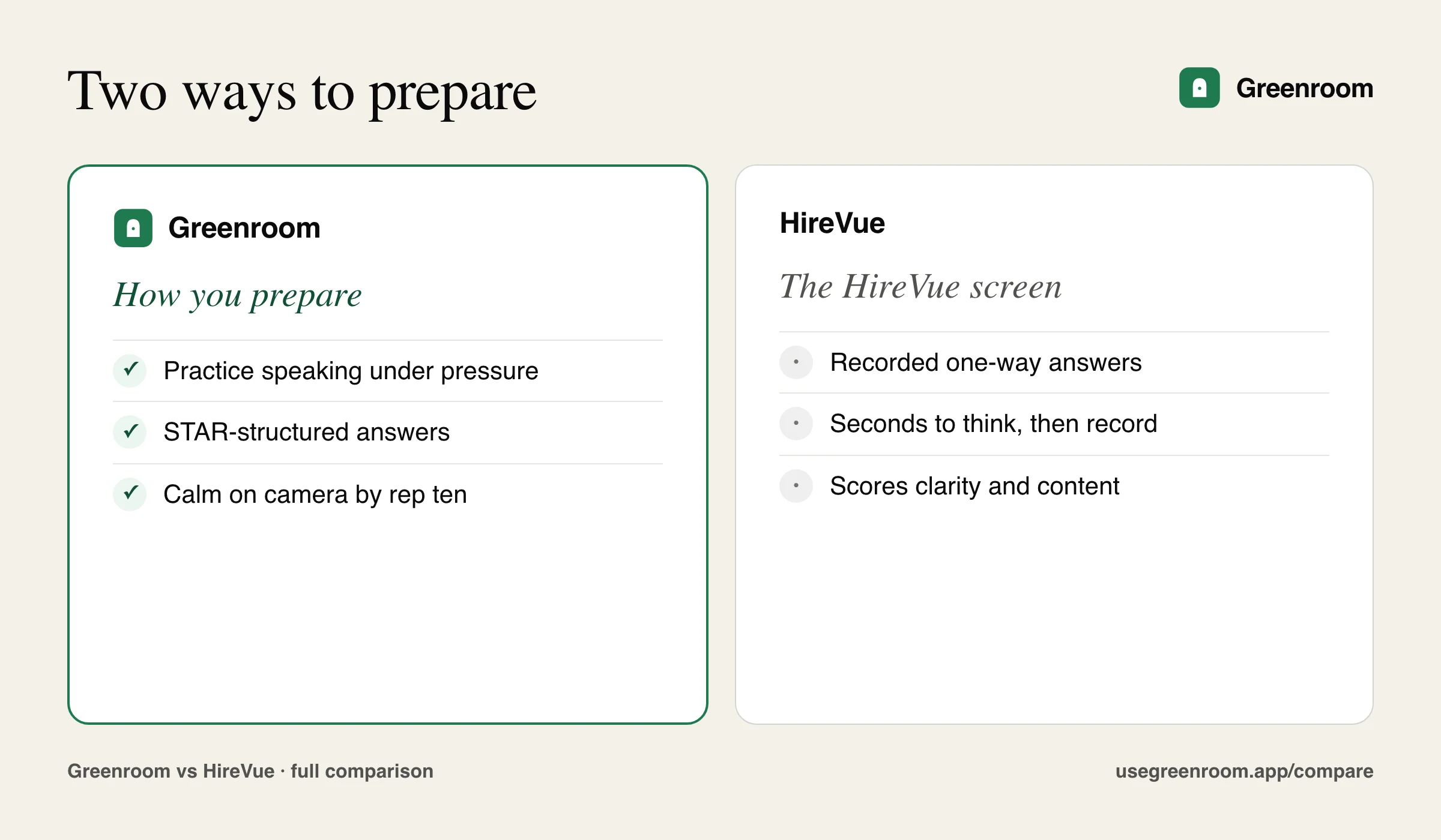 Side-by-side graphic of how Greenroom and HireVue approach interview preparation differently