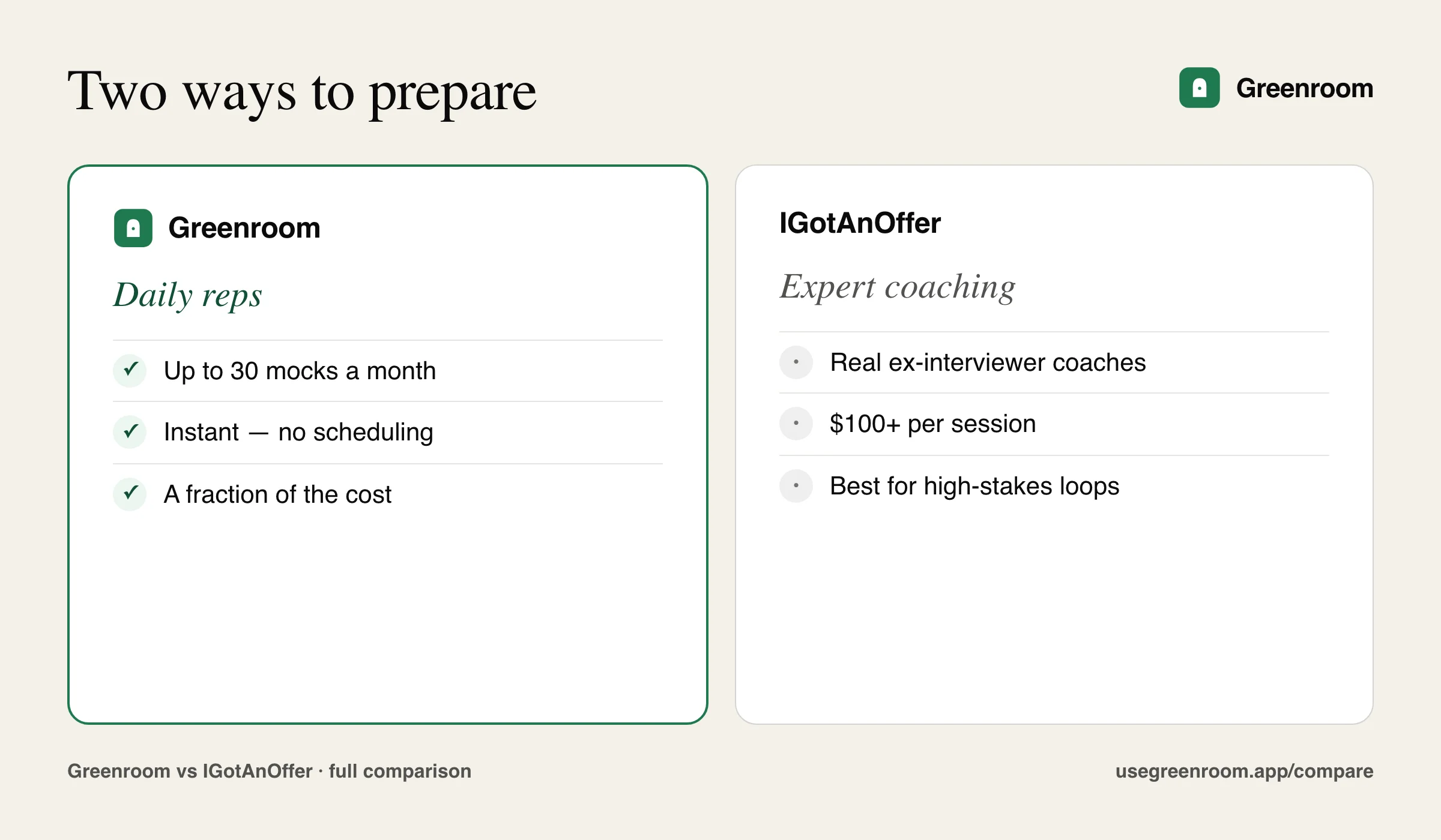 Side-by-side graphic of how Greenroom and IGotAnOffer approach interview preparation differently