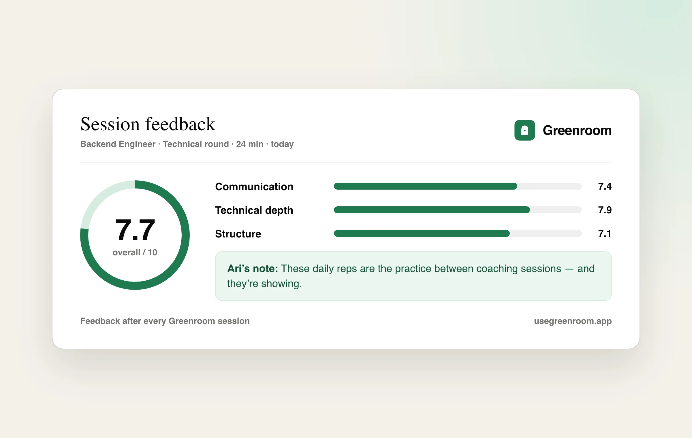 Greenroom session feedback report with scores for communication, technical depth and answer structure