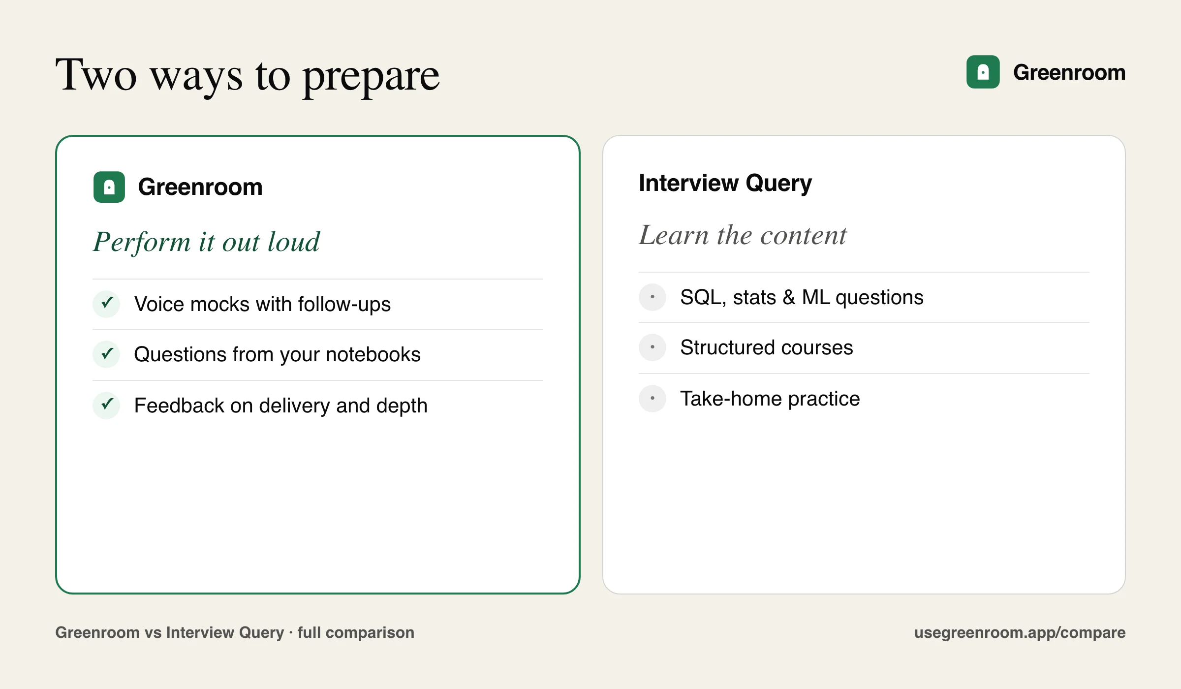 Side-by-side graphic of how Greenroom and Interview Query approach interview preparation differently