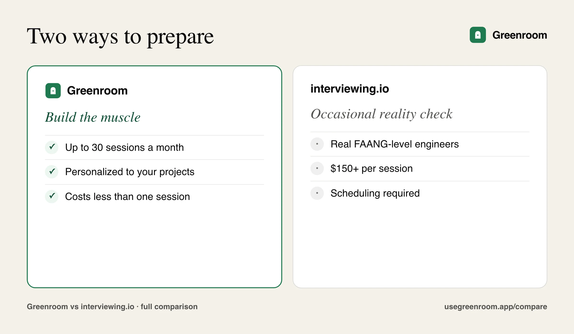 Side-by-side graphic of how Greenroom and interviewing.io approach interview preparation differently