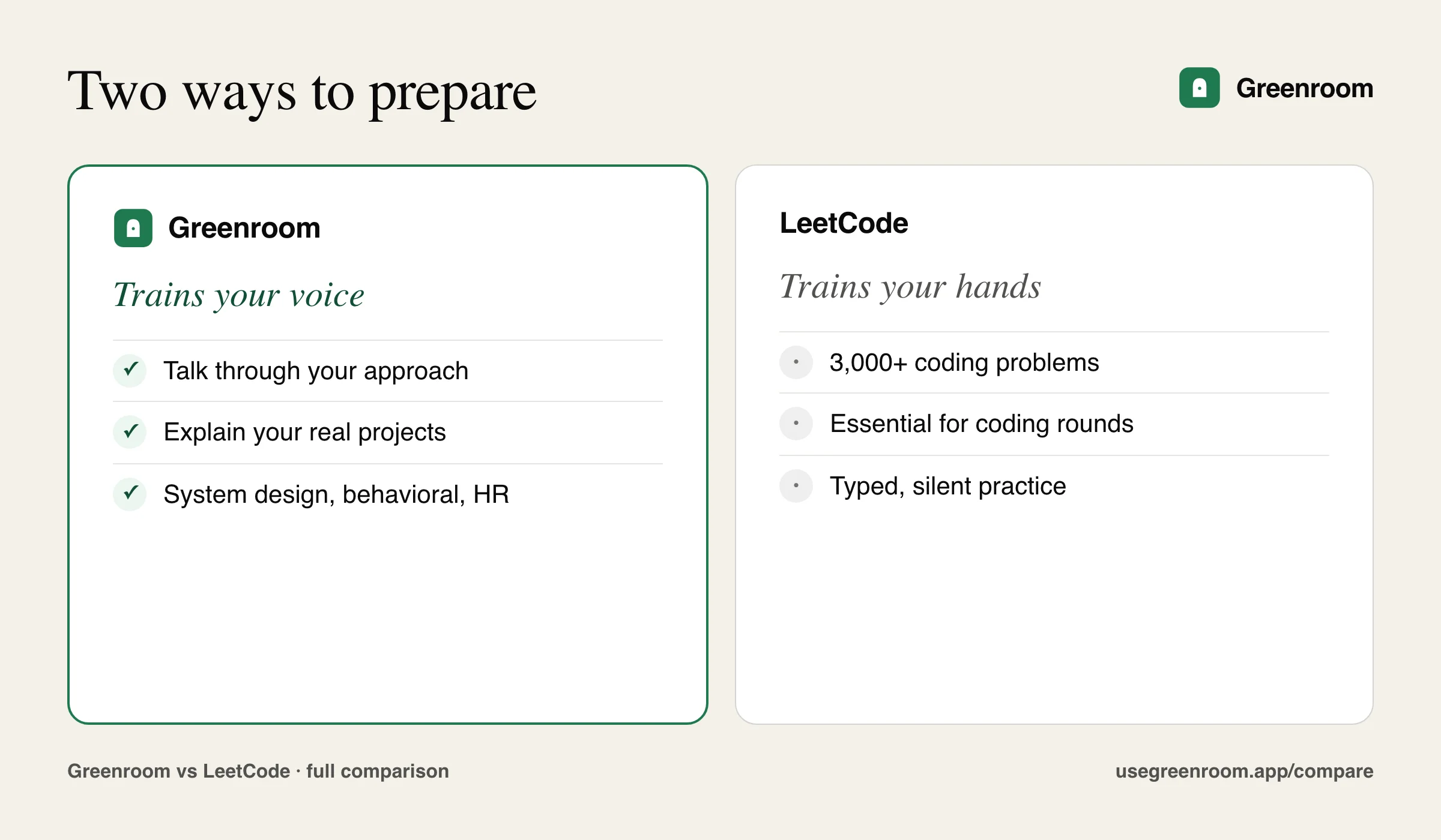 Side-by-side graphic of how Greenroom and LeetCode approach interview preparation differently