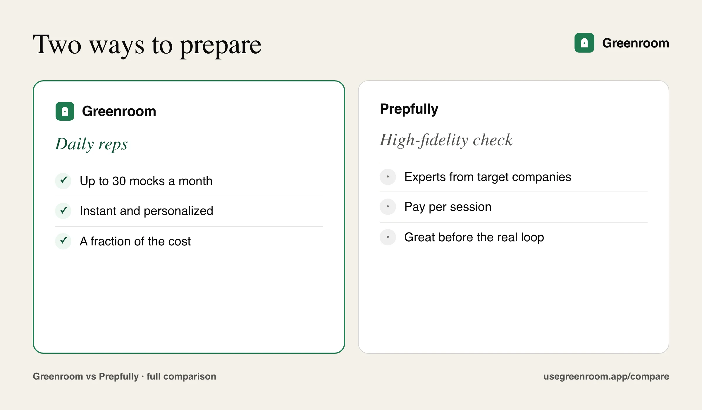 Side-by-side graphic of how Greenroom and Prepfully approach interview preparation differently