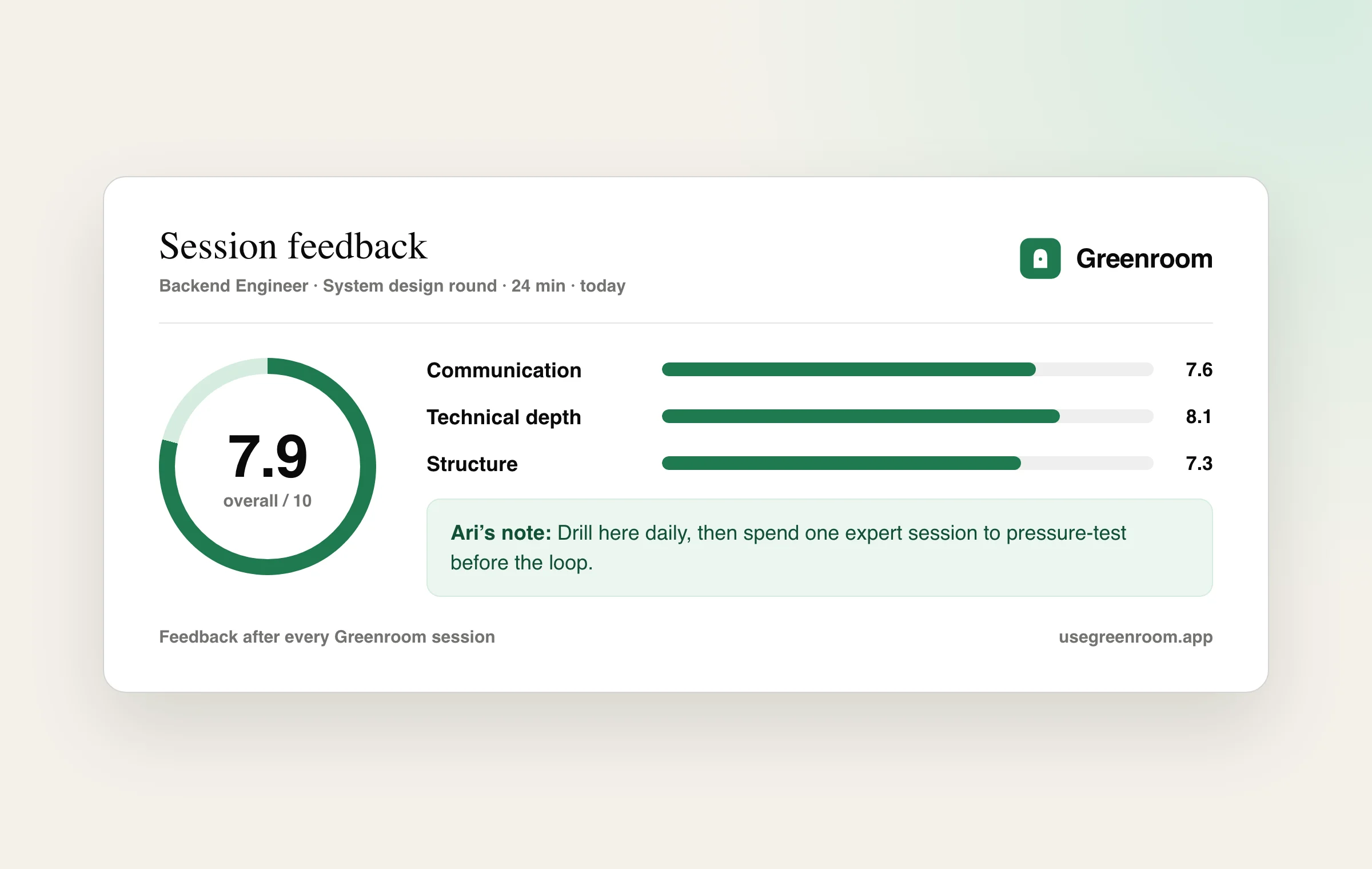 Greenroom session feedback report with scores for communication, technical depth and answer structure