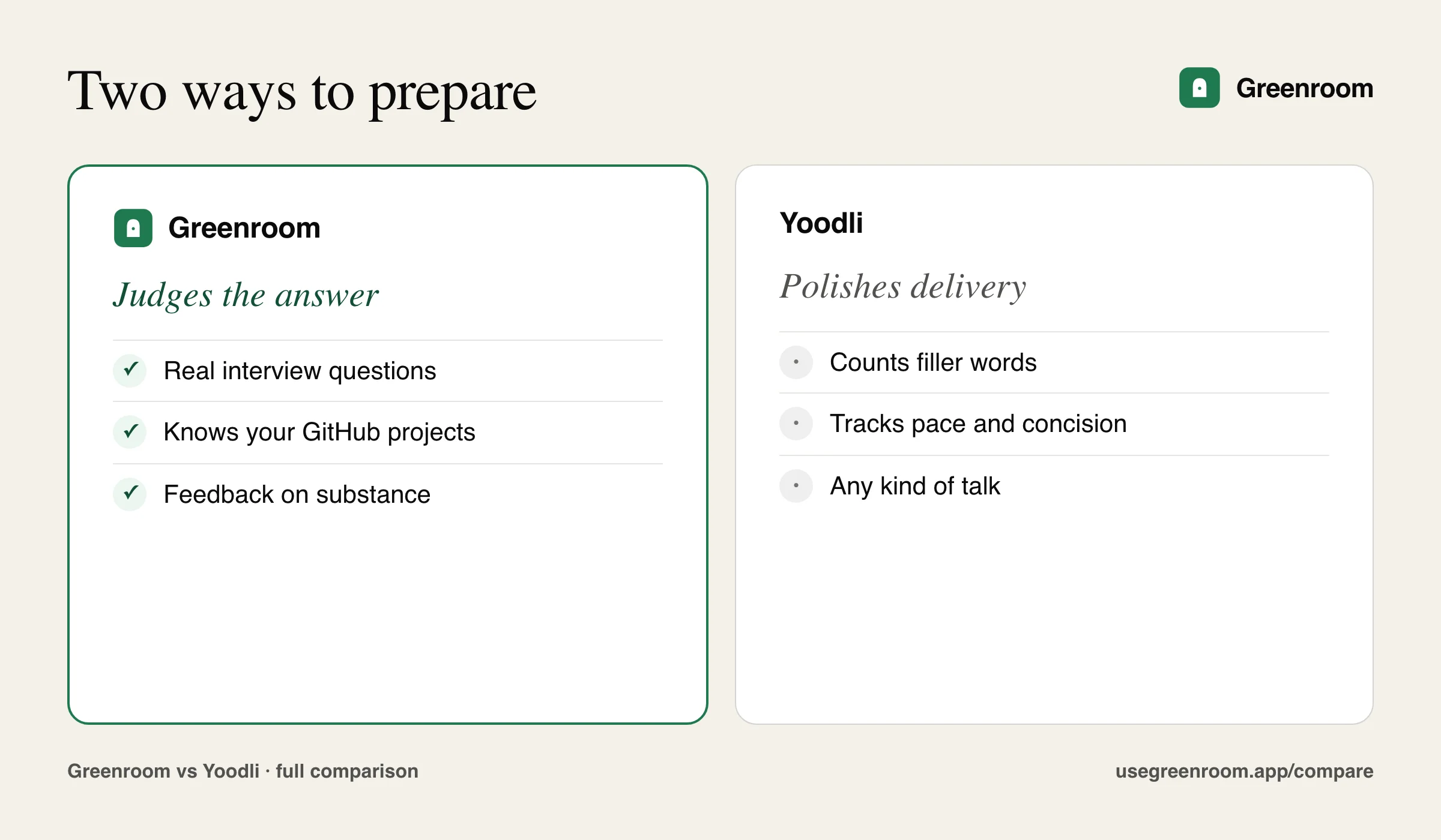 Side-by-side graphic of how Greenroom and Yoodli approach interview preparation differently